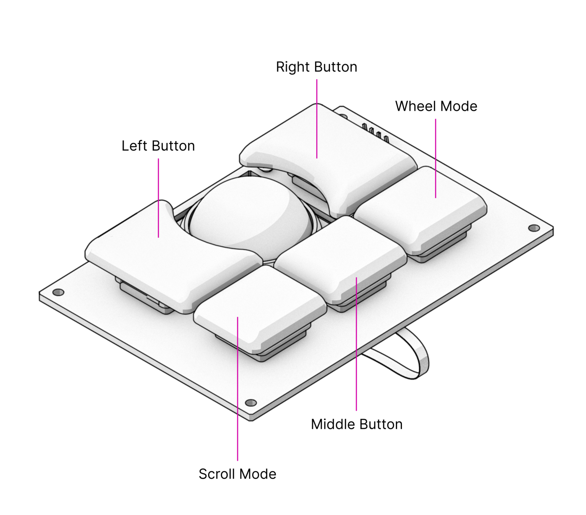 MNT Reform Optical Trackball Module - MNT Research Shop